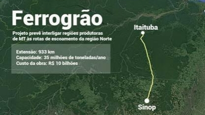 Mudanças no traçado da Ferrogrão podem reduzir custos em R$ 13 bi