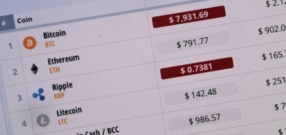 Número de investidores em bitcoin se aproxima do total do Tesouro Direto