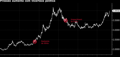 Os fatores por trás da nova onda de medo no mercado