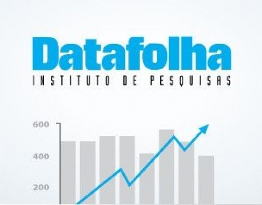 Bolsonaro tem 59% dos votos válidos, contra 41% de Haddad
