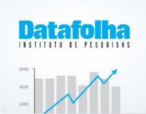 Bolsonaro tem 58% dos votos válidos contra 42% de Haddad 