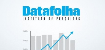 Bolsonaro tem 58% dos votos válidos contra 42% de Haddad 