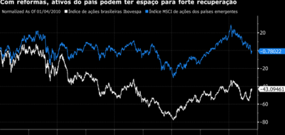 Até onde vai o dólar no rali de Bolsonaro?