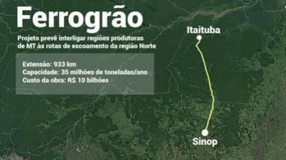 Tem passageiro novo na Ferrogrão