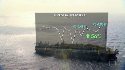 Petrobras lucra R$25,8 bi em 2018, tem 1º resultado positivo desde 2013
