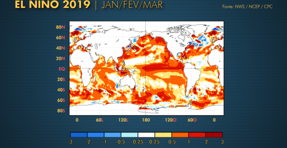 El Niño pode ocorrer em 2019, mas em menor intensidade