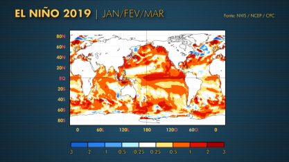El Niño pode ocorrer em 2019, mas em menor intensidade