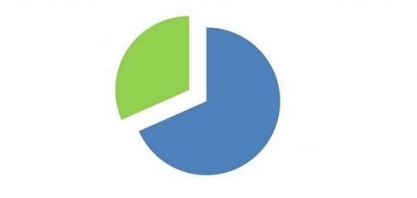 PIB do agronegócio brasileiro deverá cair 2% neste ano