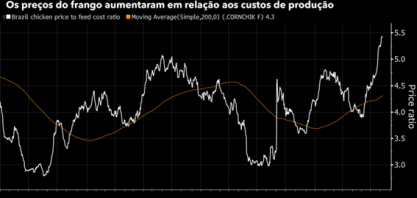 Gripe suína e ração barata prometem dar impulso à BRF