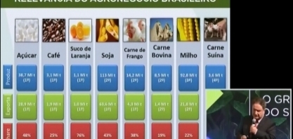 TV BrasilAgro contesta detratores do ‘meio ambiente’ brasileiro  
