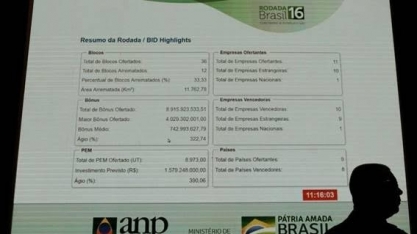 Petróleo:Leilão tem recorde de R$8,9 bi;grupo da Total bate o da Petrobras