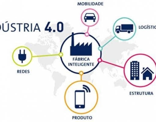 O desafio da Indústria 4.0 – Editorial O Estado de S.Paulo