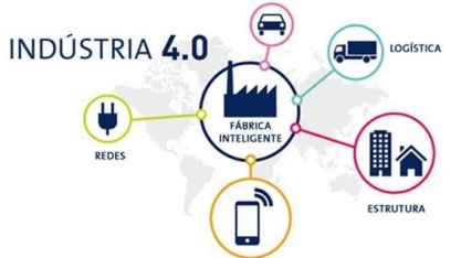 O desafio da Indústria 4.0 – Editorial O Estado de S.Paulo