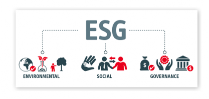 KPMG: 65% das empresas incluem práticas ESG nas estratégias de negócios