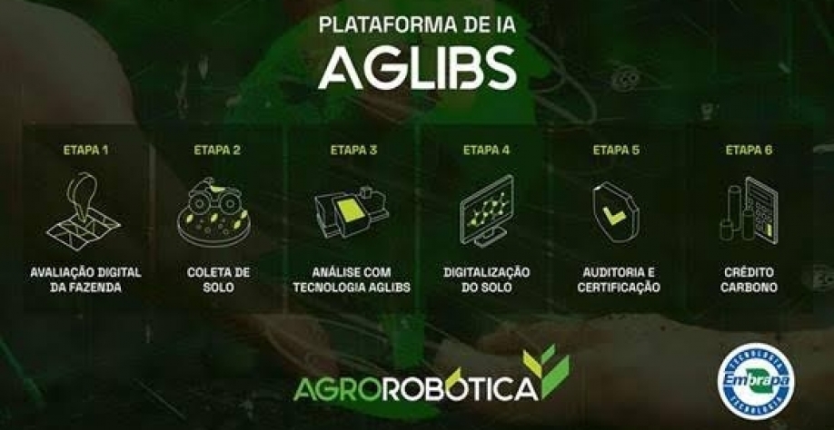 Tecnologia avalia pegada de carbono no campo com certificação internacional