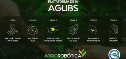 Tecnologia avalia pegada de carbono no campo com certificação internacional