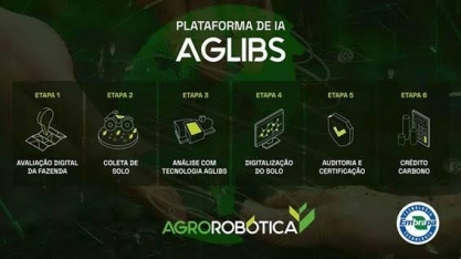 Tecnologia avalia pegada de carbono no campo com certificação internacional