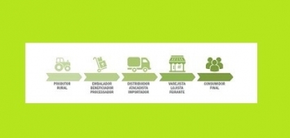 Política Nacional de Rastreabilidade é oportunidade real para o agro