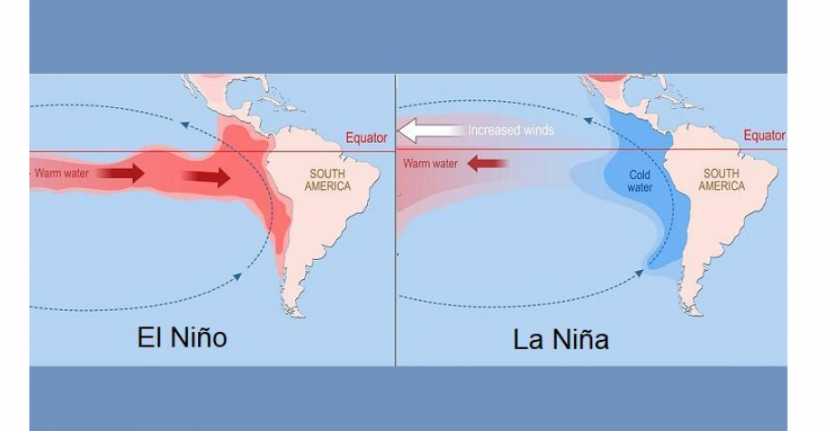 El Niño terminará em junho e La Niña será vista na 2ª metade de 2024