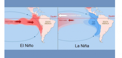 El Niño terminará em junho e La Niña será vista na 2ª metade de 2024