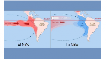 El Niño terminará em junho e La Niña será vista na 2ª metade de 2024