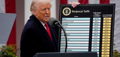 Trump tinha 5 metas com as tarifas — ele atingiu alguma delas?