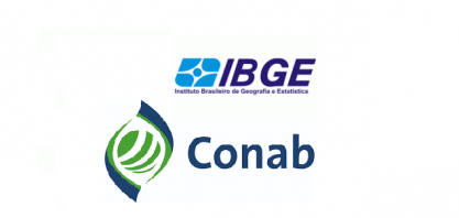 Para IBGE, safra de grãos recua; Conab vê novo recorde