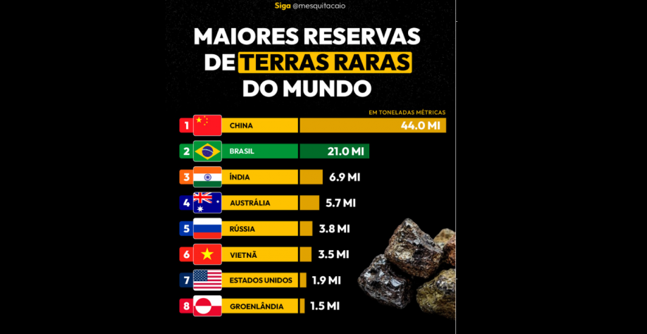 Lula pensa em criar Terrabras, mais um mito do Eldorado