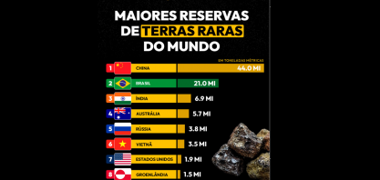 Lula pensa em criar Terrabras, mais um mito do Eldorado