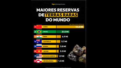 Lula pensa em criar Terrabras, mais um mito do Eldorado