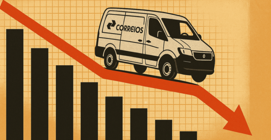 Correios triplicam prejuízo em 2025, 4º ano seguido de resultado negativo