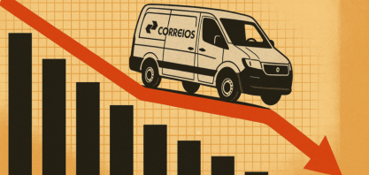 Correios triplicam prejuízo em 2025, 4º ano seguido de resultado negativo