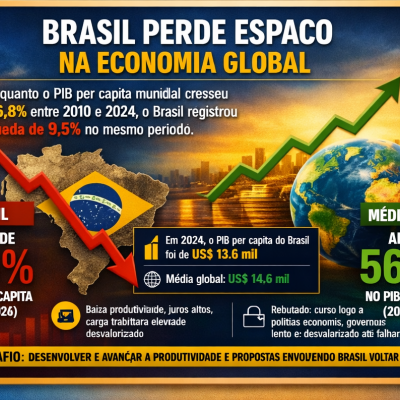 A Incompetência e a irresponsabilidade do PT no governo – Por Paulo Junqueira