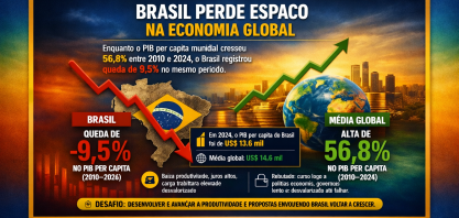 A Incompetência e a irresponsabilidade do PT no governo – Por Paulo Junqueira