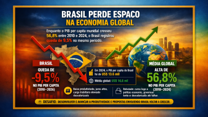A Incompetência e a irresponsabilidade do PT no governo – Por Paulo Junqueira