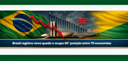 Brasil está na 65ª posição entre 70 países no ranking de competitividade